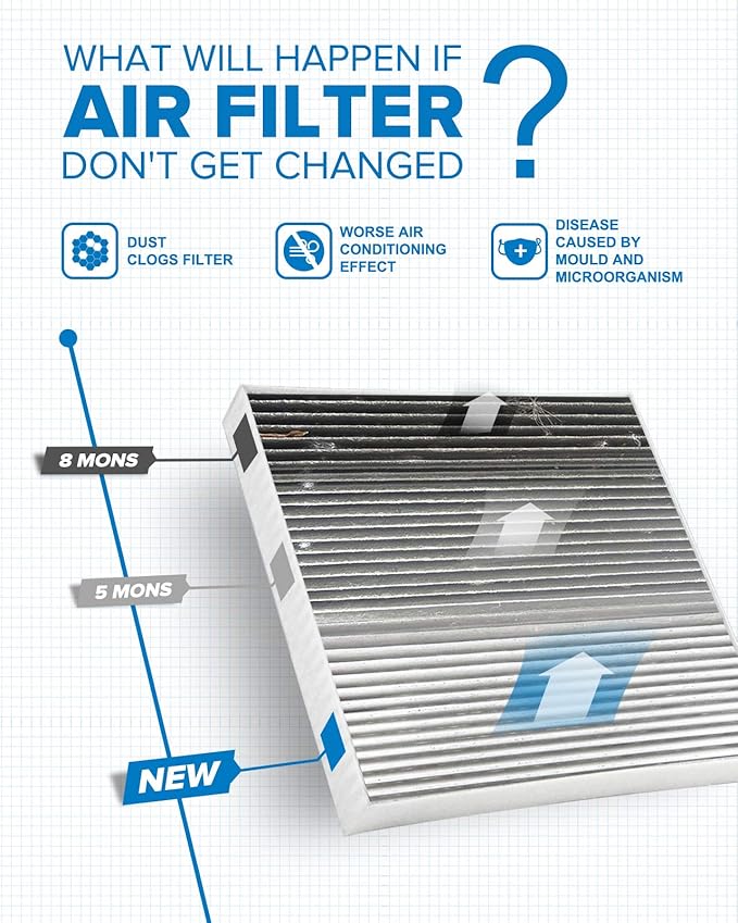 PHILTOP HEPA Cabin Air Filter w/Activated Carbon, Compatible - Image 4