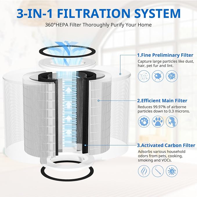 KILO Air Purifier Filter Replacement Compatible - Image 3