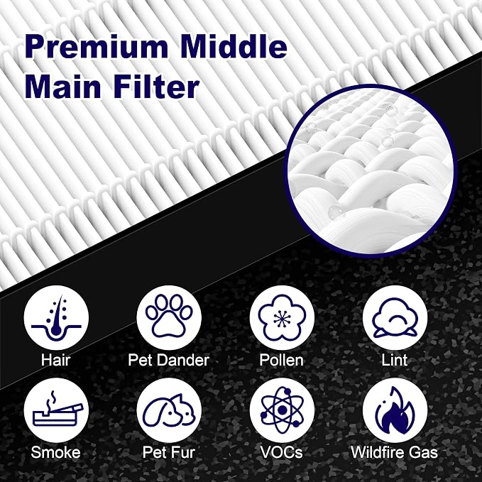 C545 Replacement Filter S for Winix C545 Air Purifier, Compatible - Image 4