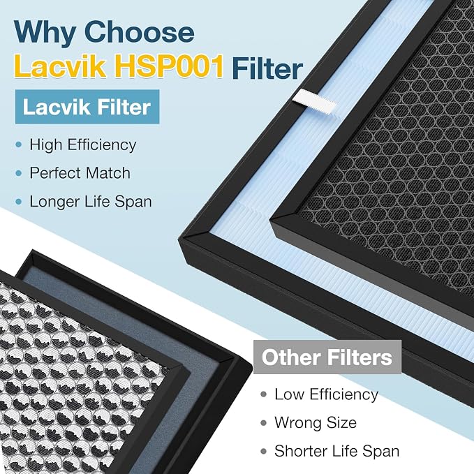 HSP001 Filter Replacement Compatible - Image 4