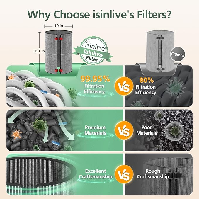 BP03 BP04 BP06 Activated Carbon Filter Compatible - Image 4