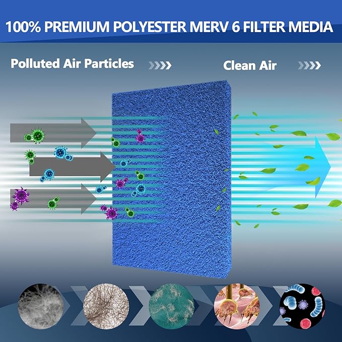 Ubeesize Reusable Air Filter 20x30x1, High Air Flow Furnace Filters Cut to Fit - Image 3