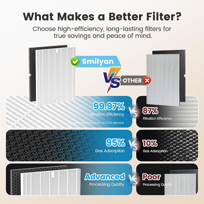 Smilyan 116130 Filter H Replacement True HEPA - Image 6
