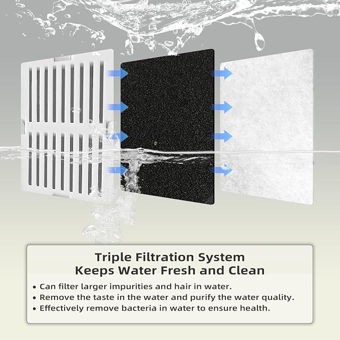 8 Pack Cat Fountain Filter Replacement, Triple Cupcake Cat Fountain Filters - Image 5
