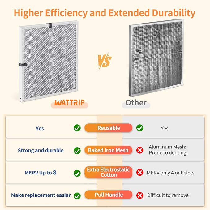 2-Pack 20x23x1 MERV 8 Reusable & Washable Electrostatic Air Filters - Image 5