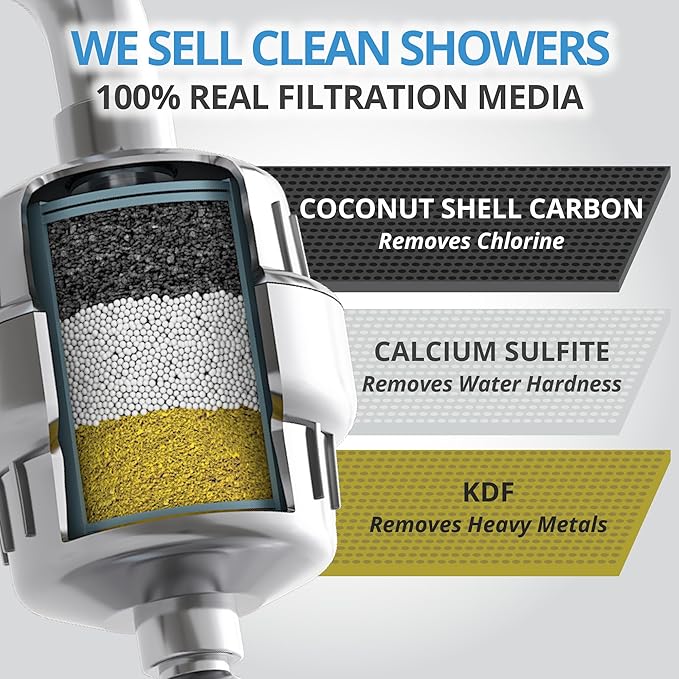 weAQUA Heavy Duty Shower Filter Jumbo 3 PACK – 99% Removal - Image 3