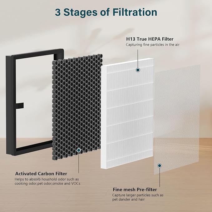 4 Packs E-200 True HEPA Replacement Filter Compatible - Image 3