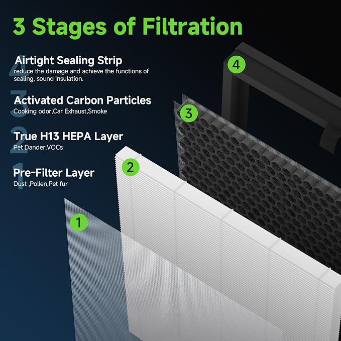 F1 Replacement Filter Compatible - Image 3
