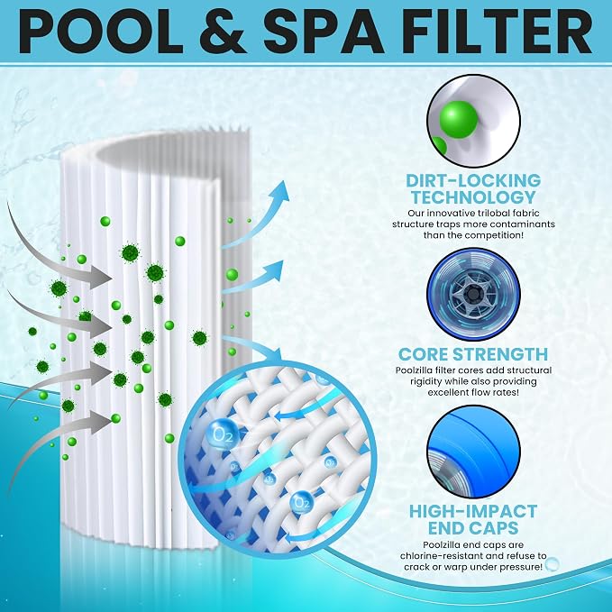 Poolzilla 1-Pack Spa Filter Cartridge Replacement - Image 3