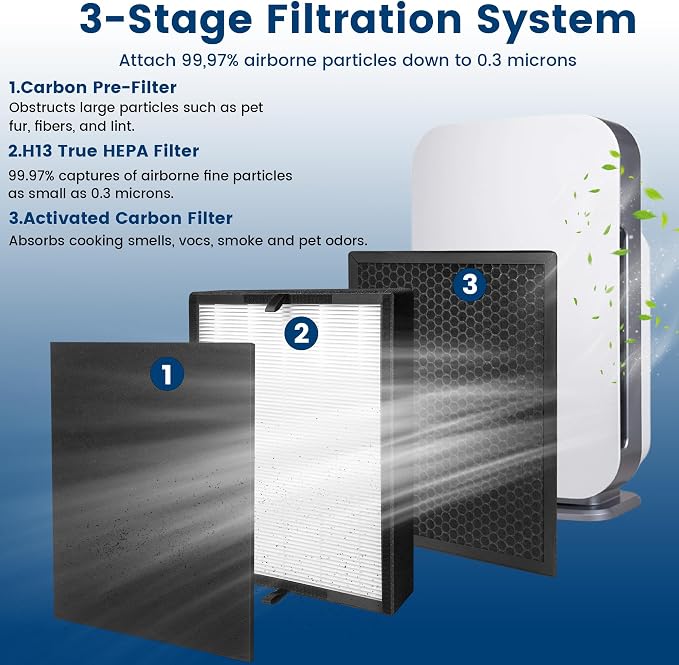 2 Pack True HEPA 45i Replacement Filter, Compatible - Image 3