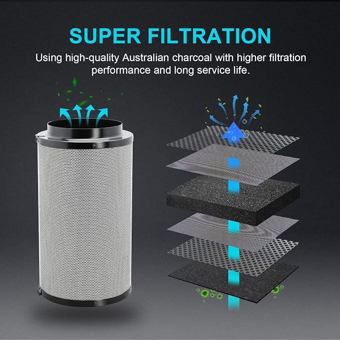 iPower 6" Air Carbon Smelliness Control - Image 2