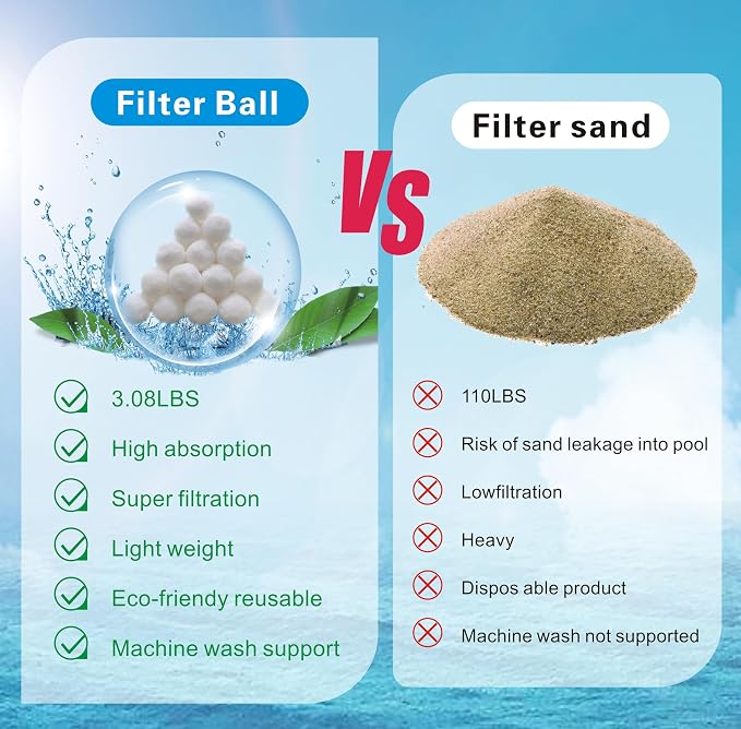 1.5 lbs Pool Filter Balls for Sand Filter, Reusable Pool Sand Filter Balls - Image 4