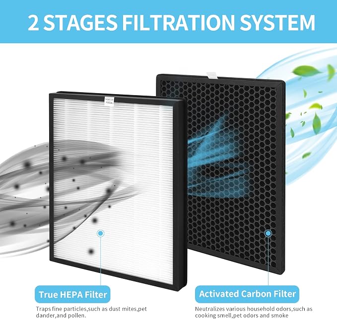 4 Sets Replacement Filters for Alexapure Breeze AP-B102 and 3049 Air Cleaner - Image 3