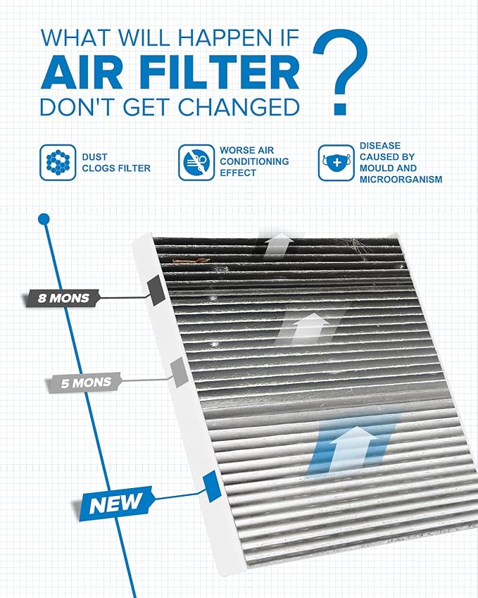 PHILTOP Cabin Air Filter w/Activated Carbon, Compatible - Image 4