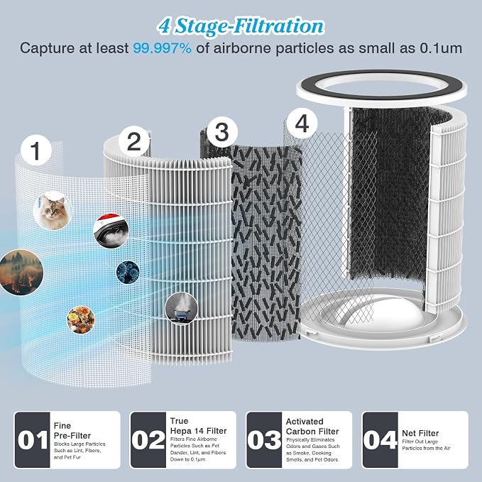 Pet Dander Odor H14 Replacement Filter Compatible - Image 3
