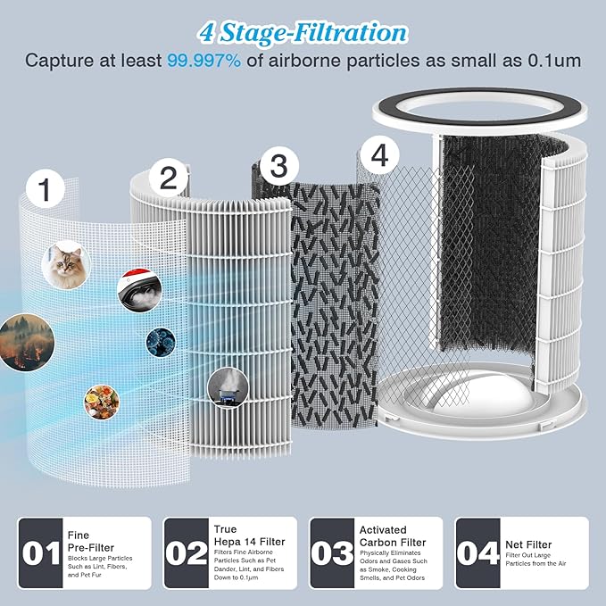 Toxin Absorber Filter H14 Replacement Filter Compatible - Image 3