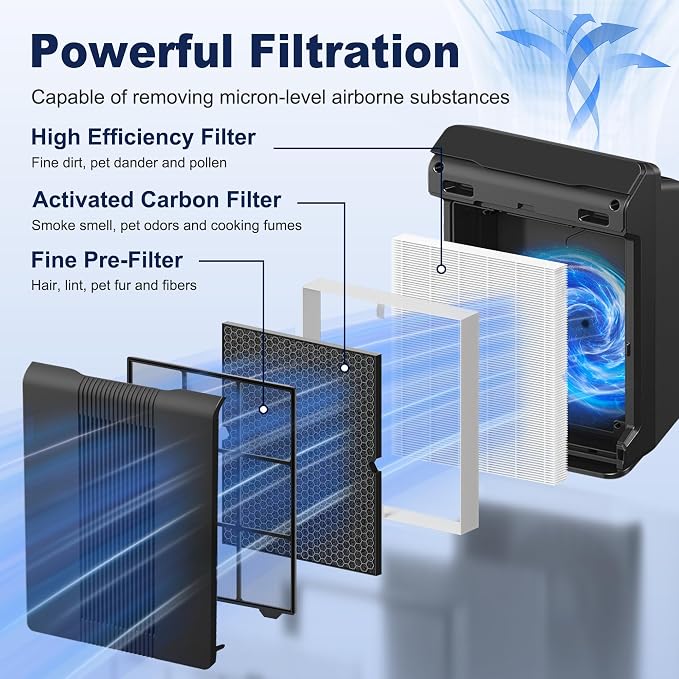 116130 Replacement Filter H for Winix 5500-2 AM80 Plasmawave Air Purifier - Image 3