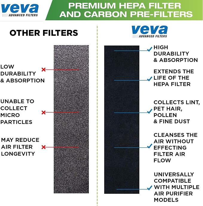 Veva 2 HEPA Air Filters & 6 Carbon Pre-Filters Replacement Filter C Compatible - Image 8
