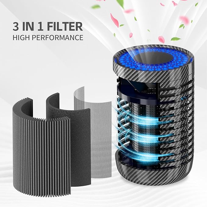 Car Air Purifier, Air Purifier for Car - Image 3