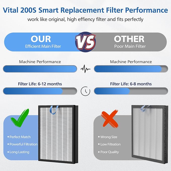 Vital 200S Replacement Filter Compatible - Image 9