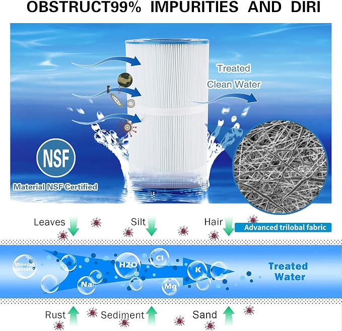 C-7459 Compatible with Jandy CL340, CV340 Filter Cartridge, Replaces Filbur - Image 3
