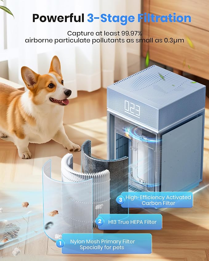 Air Purifiers for Bedroom Home Large Room up to 3600 Sq Ft PM 2.5 Display Air - Image 3