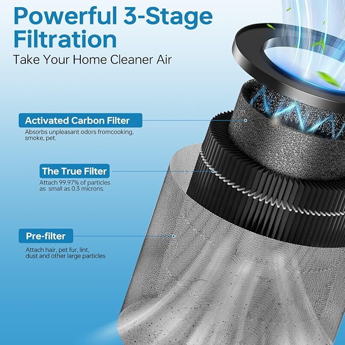 2 Pack MR2566 Filter for MORENTO MR2566 Replacement Filter, 3-in-1 True - Image 3