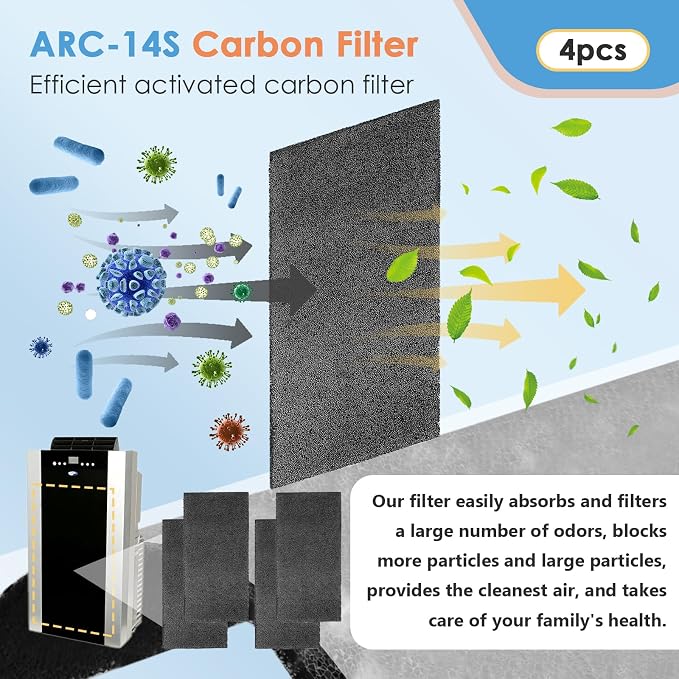 4Pack Replacement Filters for Whynter Portable Air Conditioners Compatible - Image 2