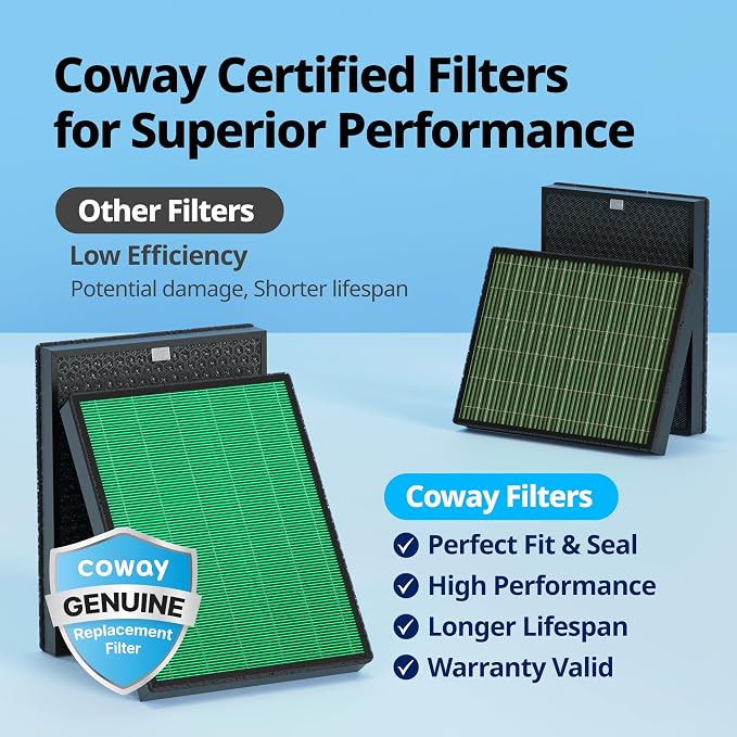 Coway Airmega 230/240 Air Purifier Replacement Filter Set, Max 2 HEPA and - Image 2