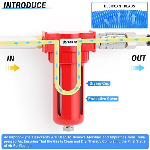 TAILONZ PNEUMATIC 0-150PSI 1/4 Inch NPT Aluminum Alloy Air Dryer, Compressor - Image 3