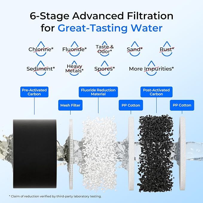 Waterdrop Gravity-fed Water Filter System, 2.25G Stainless-Steel System - Image 4