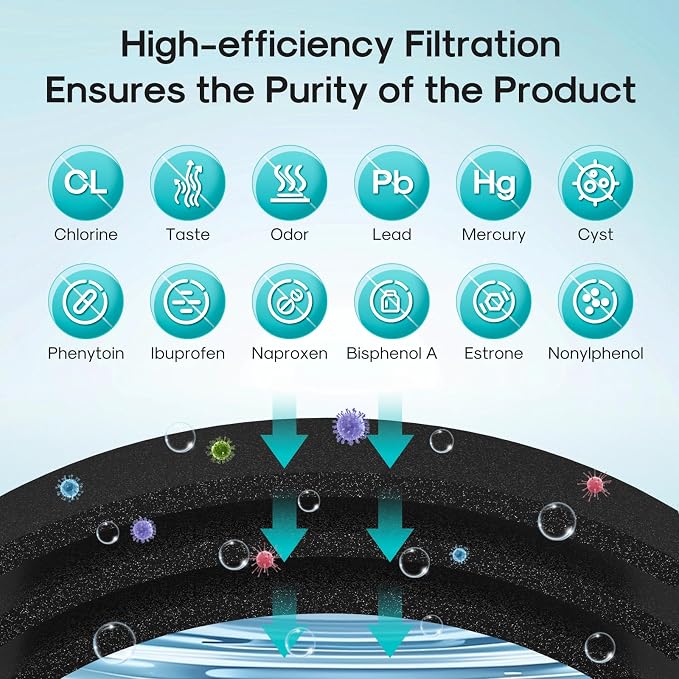 ICEPURE PRO 9690 NSF/ANSI 401 Certified Replacement - Image 5