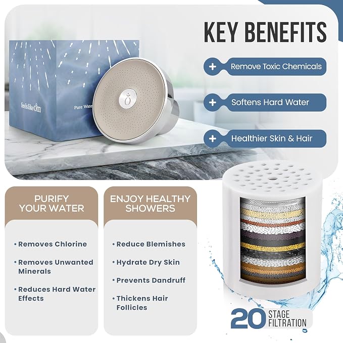 Filtered Shower Head with Water Softener - Image 4