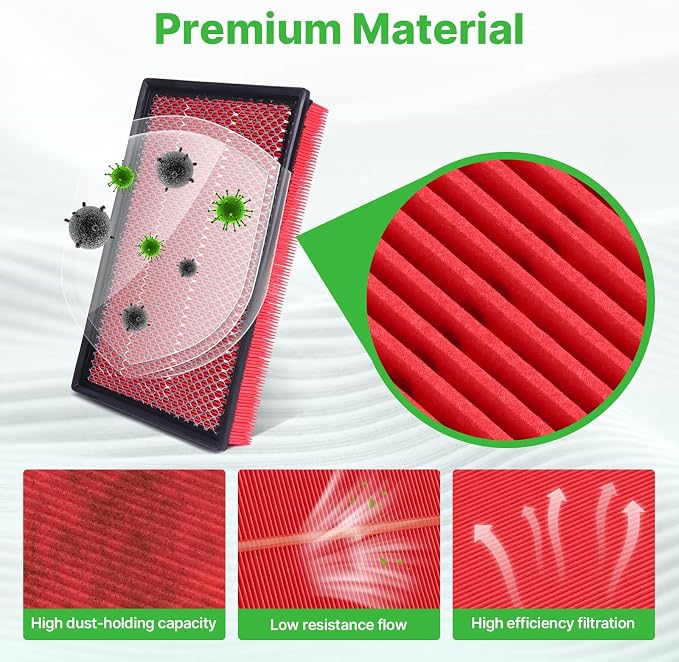 2PCS Engine Air Filter Fit for Ram1500, Ram 2500, Ram 3500 Air Filter - Image 3