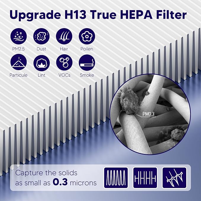 Improvedhand Vital 100S HEPA Replacement Filter Compatible - Image 4
