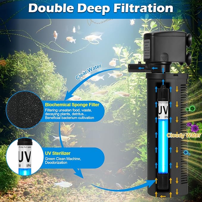 Aquarium U-V Filter 300GPH for Large 80-200 Gal Fish Tank Pond, Powerful - Image 3