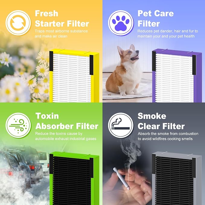 FLT4825SM HEPA Filter B Smoke Clear Replacement Compatible - Image 11