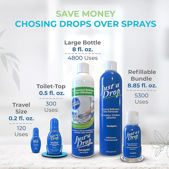 Prelam Just a Drop Odor Eliminator - Before You Go Toilet Freshener - Deodorizer Odor Eliminator - Toilet Bowl Freshener - Eucalyptus - 0.2 oz