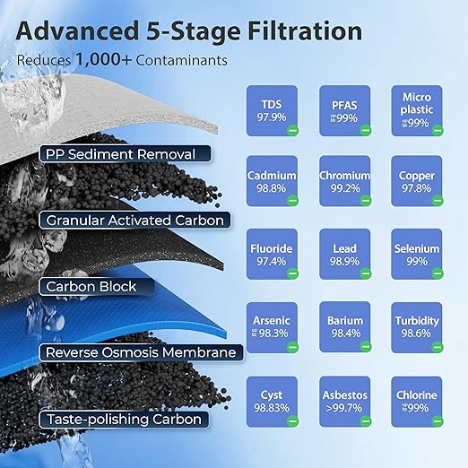 iSpring RCC7P-BLK, 5-Stage Reverse Osmosis System - Image 5
