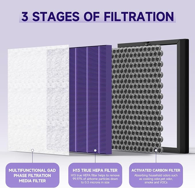 4 Packs HY4866 Replacement Filter - Image 2