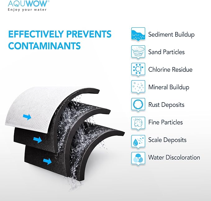 CTO20 5 Micron 2.5" x 20" Carbon Block Water Filter Set – Replacement Cartridges - Image 3