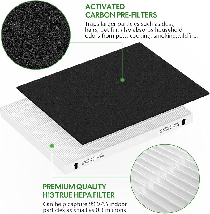 3 Pack Replacement Filter for Fellowes AeraMax 290/300/DX95 Purifiers and - Image 2
