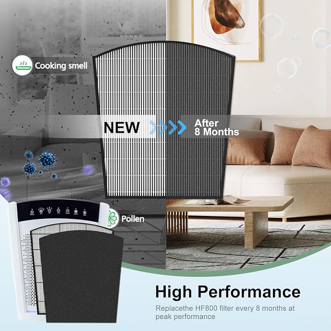 H-HF800-VP Filter Replacement, Compatible - Image 6