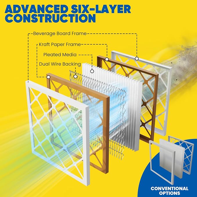 Maycold MERV 8 10x10x1 Furnace Air Filters, Pleated HVAC AC Filters – Actual - Image 8