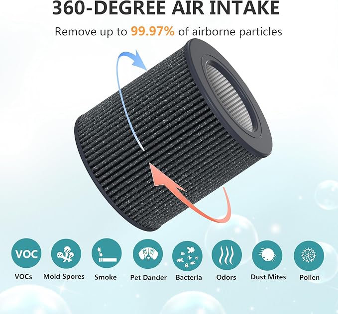 Air Mini PECO-HEPA Replacement Filters, Compatible - Image 5