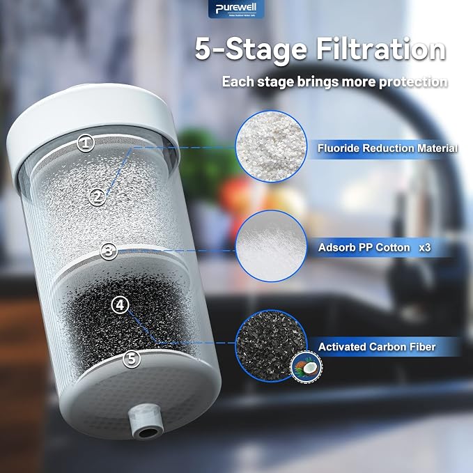 7-stage Filtration Compatible PF-2 Purification Elements Combo Pack NSF/ANSI - Image 2