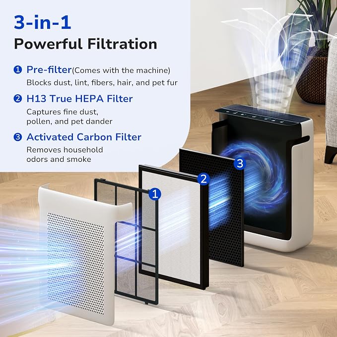 Fil-fresh Vital 200S Replacement Filter - Image 3