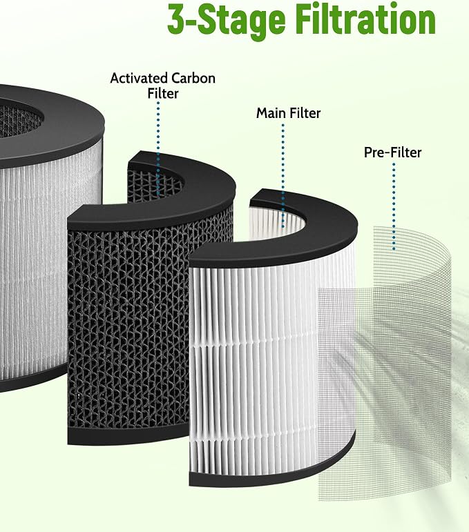 U9C True HEPA Replacement Filter Compatible - Image 3