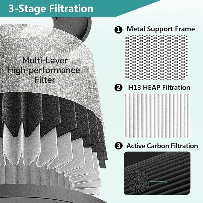 Air Mini PECO-HEPA Replacement Filters, Compatible - Image 4