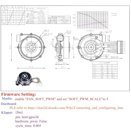 24V Brushless Centrifugal Air Blower DC WS7040 7040 Blower Fan 6.5Kpa - Image 3